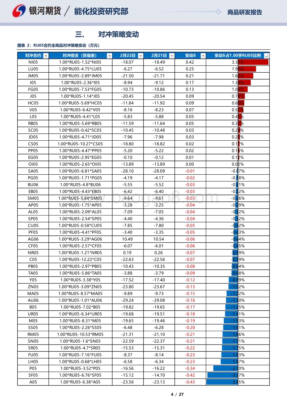 20230222-银河期货-RU05合约全商品对冲报告_27页_838kb.pdf_第4页
