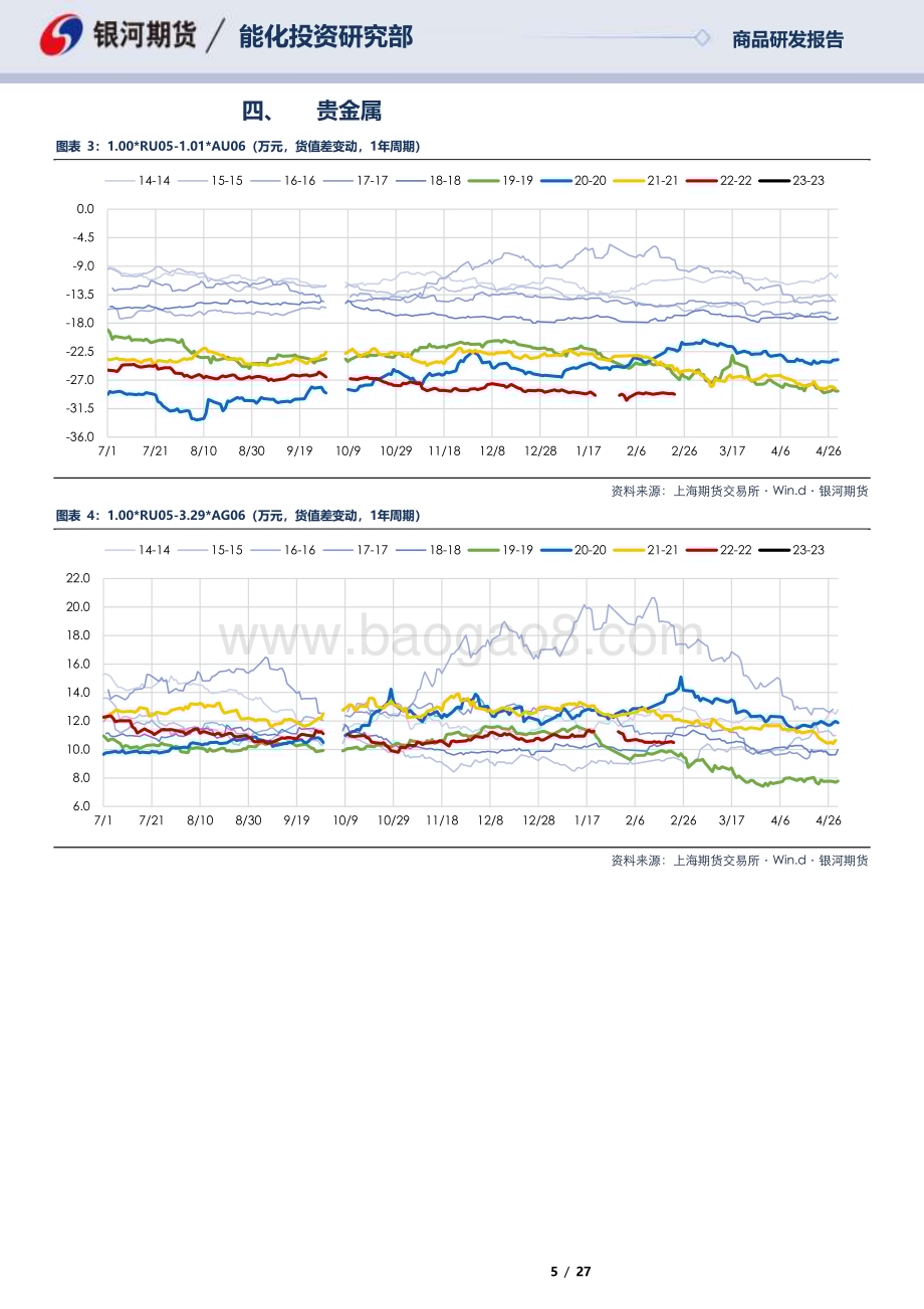 20230222-银河期货-RU05合约全商品对冲报告_27页_838kb.pdf_第5页