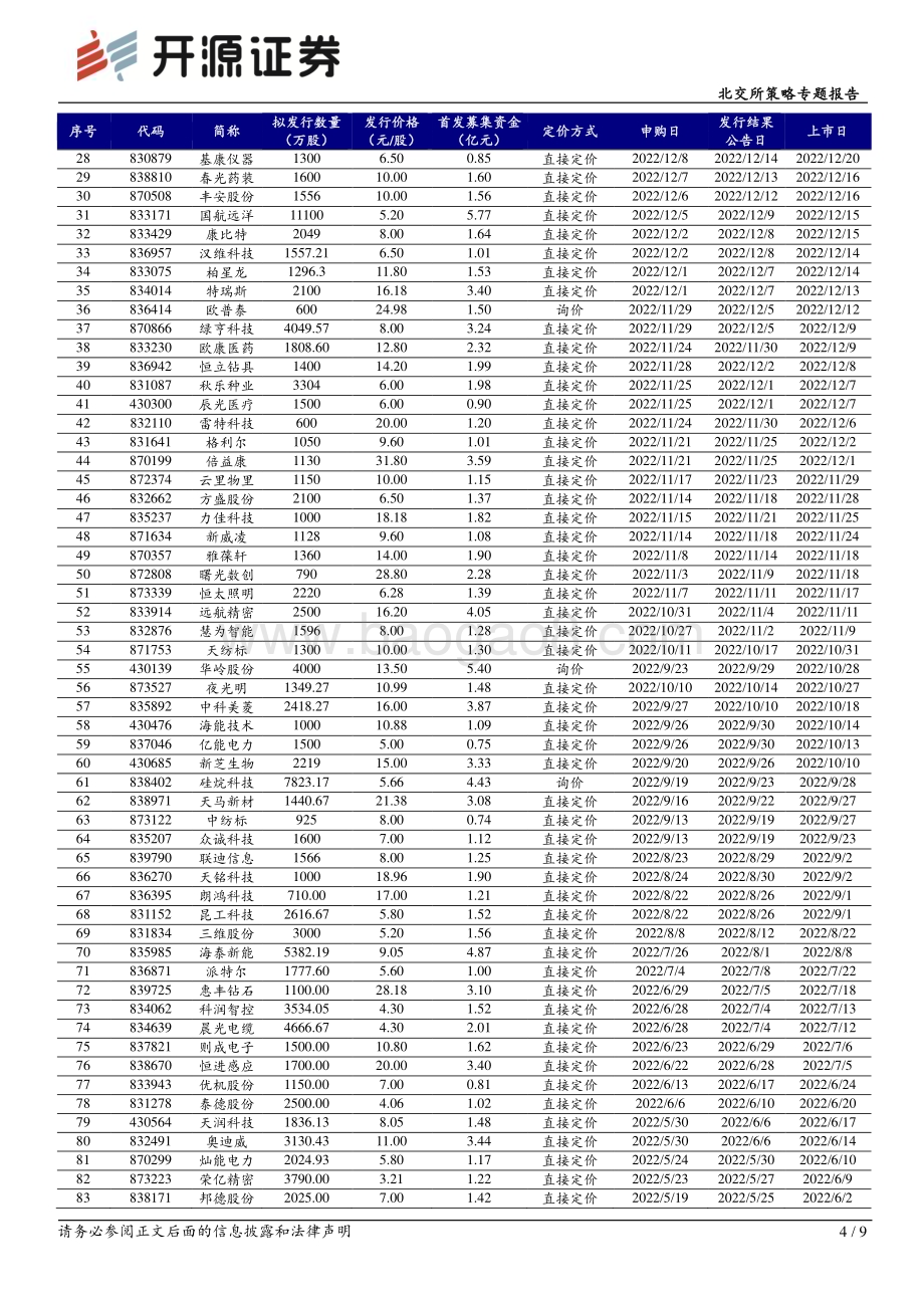 20230226-开源证券-北交所策略专题报告_IPO跟踪_巨能股份北交所成功过会_9页_1mb.pdf_第4页