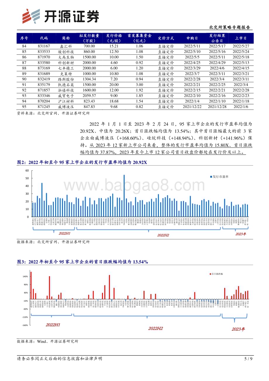 20230226-开源证券-北交所策略专题报告_IPO跟踪_巨能股份北交所成功过会_9页_1mb.pdf_第5页