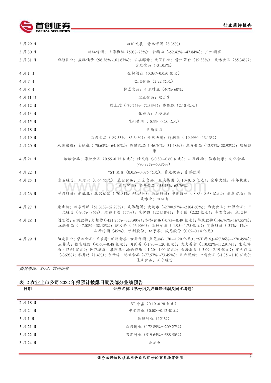20230220-首创证券-食品饮料行业简评报告_消费复苏持续_关注白酒及餐饮产业链_15页_1mb.pdf_第4页