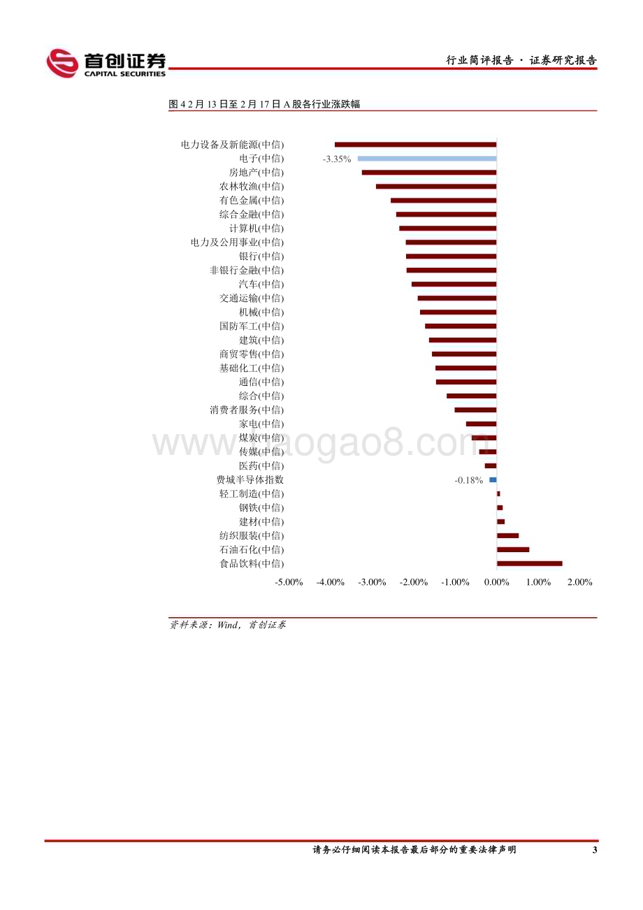 20230220-首创证券-电子行业简评报告_裕太微上市_关注稀缺标的投资机会_11页_626kb.pdf_第4页