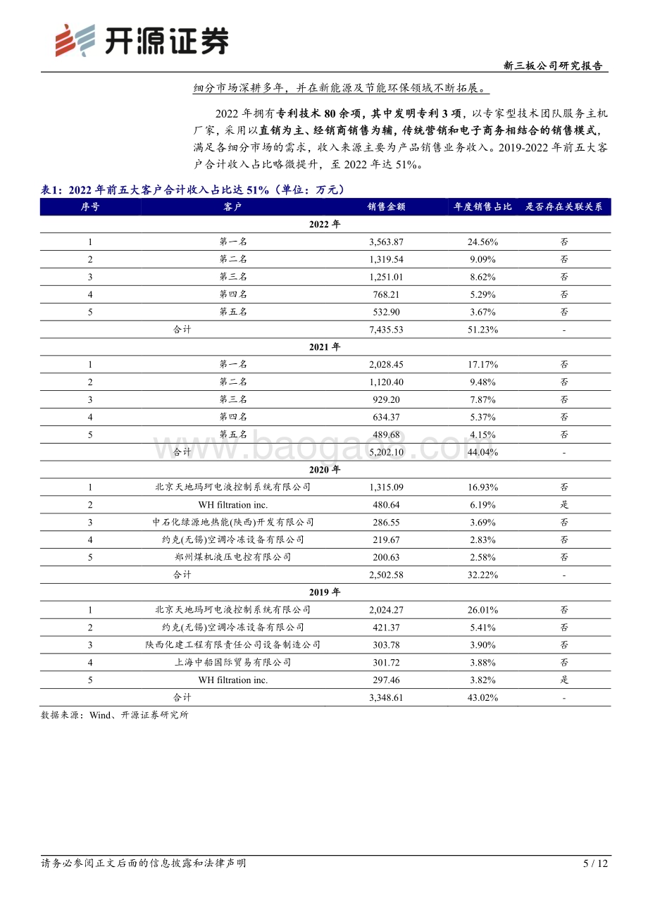 20230519-开源证券-万和过滤-831389.NQ-新三板公司研究报告_深耕工业流体过滤产品_煤机_制冷_新能源_军工多领域发力推动国产替代_12页_1mb.pdf_第5页