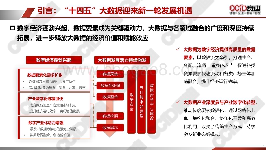 赛迪-中国西部地区大数据发展水平研究报告（2022）_30页_2mb.pdf_第2页