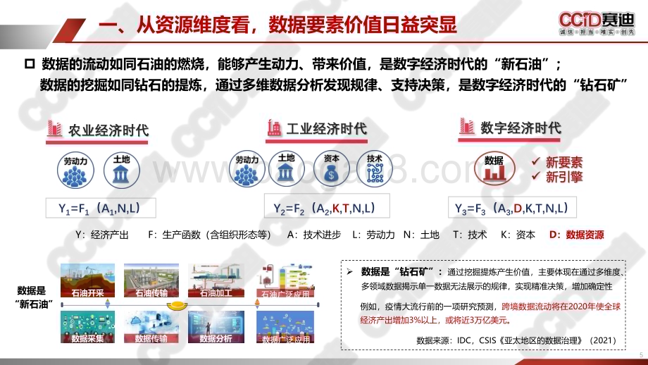 赛迪-中国西部地区大数据发展水平研究报告（2022）_30页_2mb.pdf_第5页
