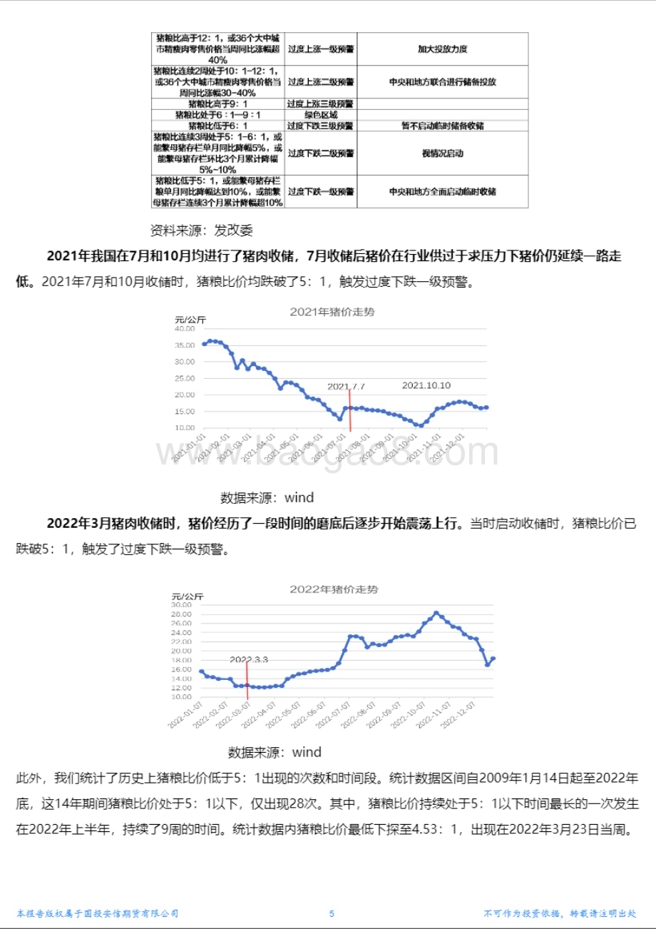 20230216-国投安信期货-专题报告_我国生猪行业收储政策演变及历次收储情形下猪价表现_7页_2mb.pdf_第5页