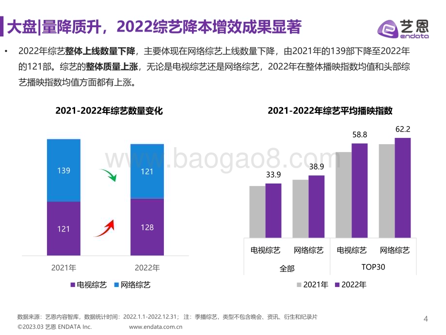 艺恩：2022综艺市场及赞助研究报告_44页_1mb.pdf_第4页