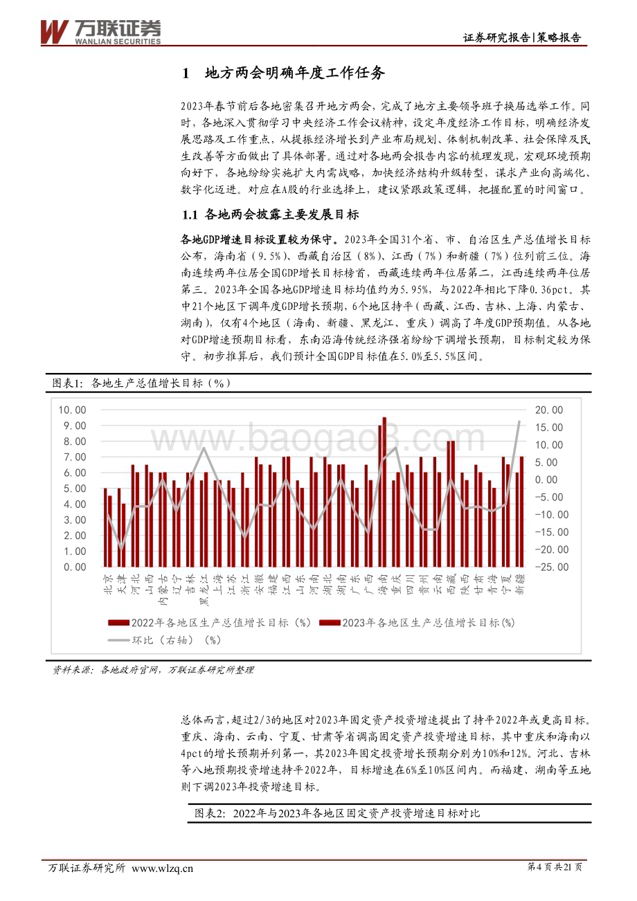 20230221-万联证券-策略深度报告_地方两会面面观_21页_1mb.pdf_第4页