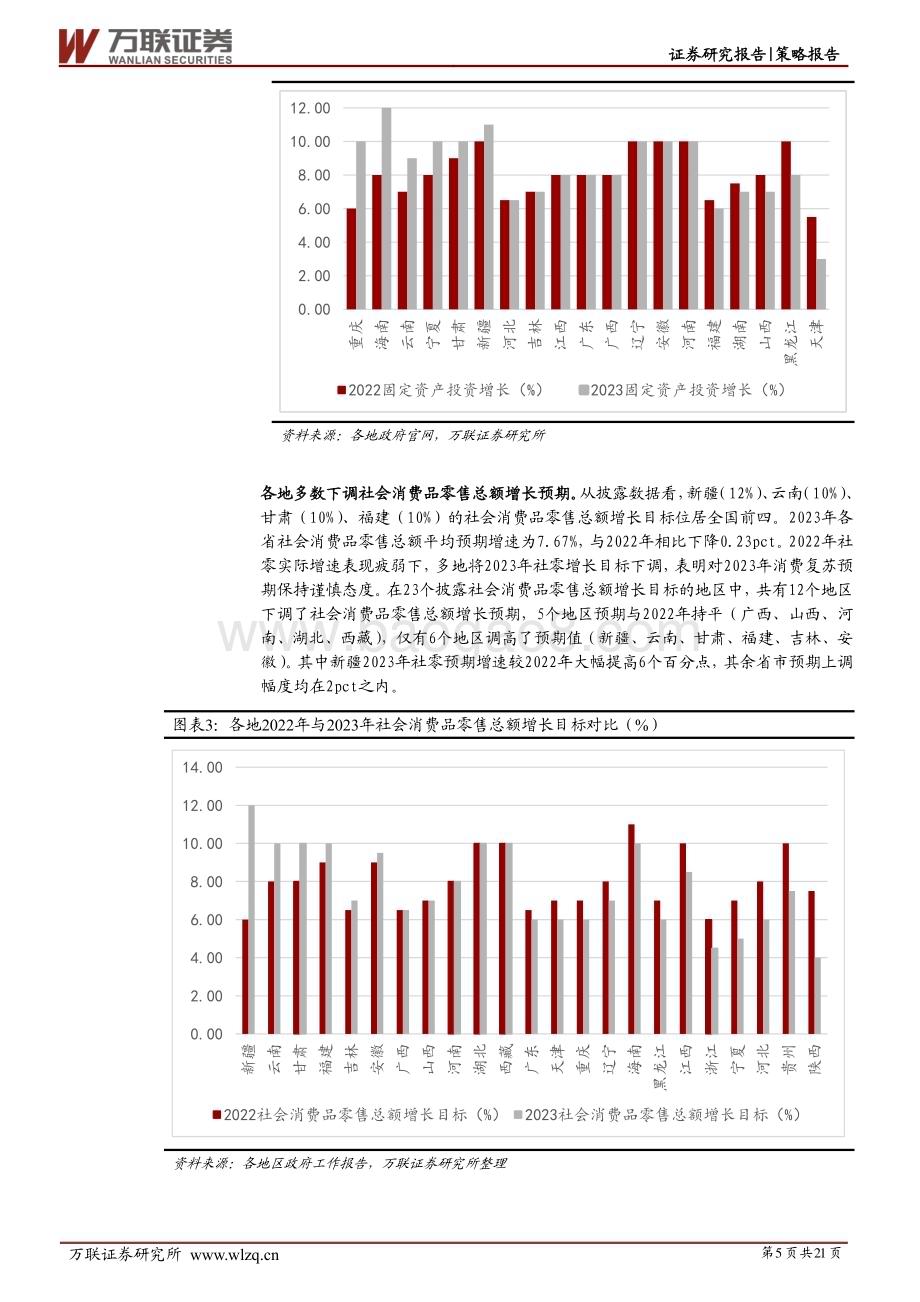 20230221-万联证券-策略深度报告_地方两会面面观_21页_1mb.pdf_第5页