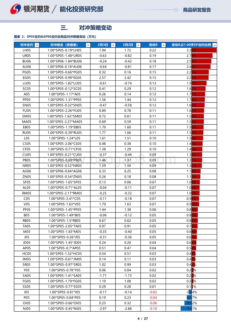 20230203-银河期货-SP05合约_SP06合约全商品对冲报告_27页_690kb (1).pdf_第4页