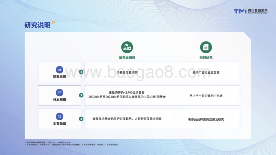 腾讯营销洞察：2023年中国奢侈品市场数字化趋势洞察报告_52页_17mb.pdf_第5页