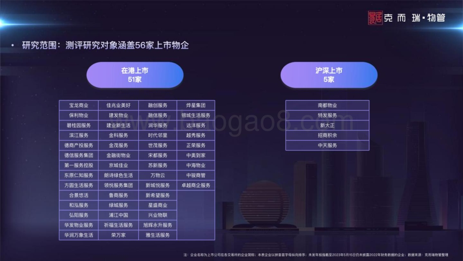 克而瑞物管：2023中国物业管理上市公司研究报告_41页_4mb.pdf_第3页