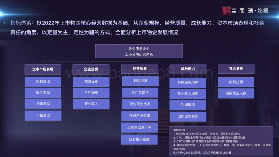 克而瑞物管：2023中国物业管理上市公司研究报告_41页_4mb.pdf_第4页