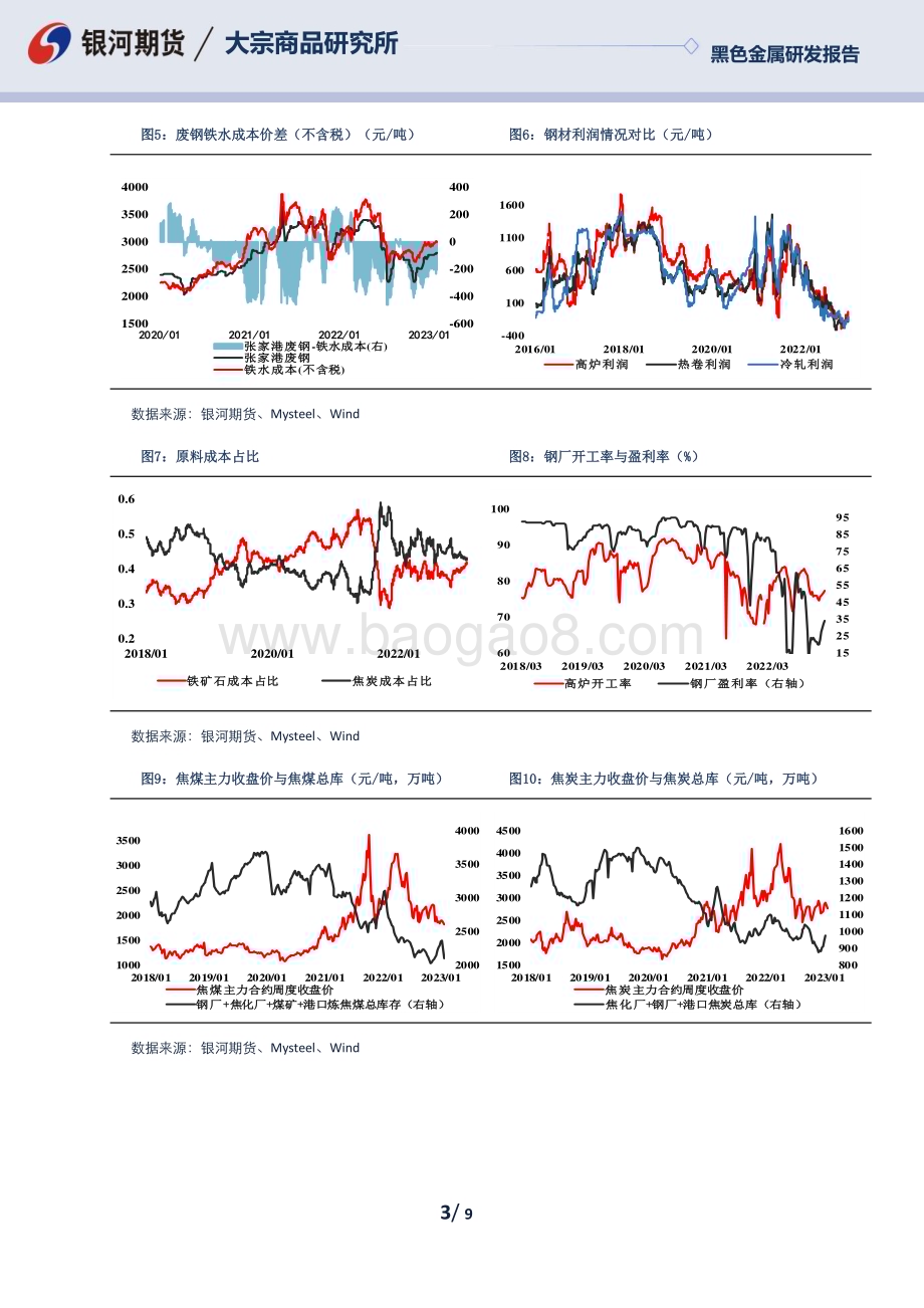 20230206-银河期货-黑色产业链周度策略跟踪报告_9页_1mb.pdf_第3页