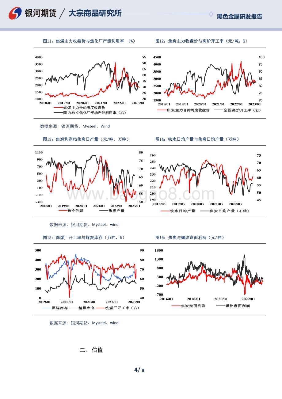 20230206-银河期货-黑色产业链周度策略跟踪报告_9页_1mb.pdf_第4页