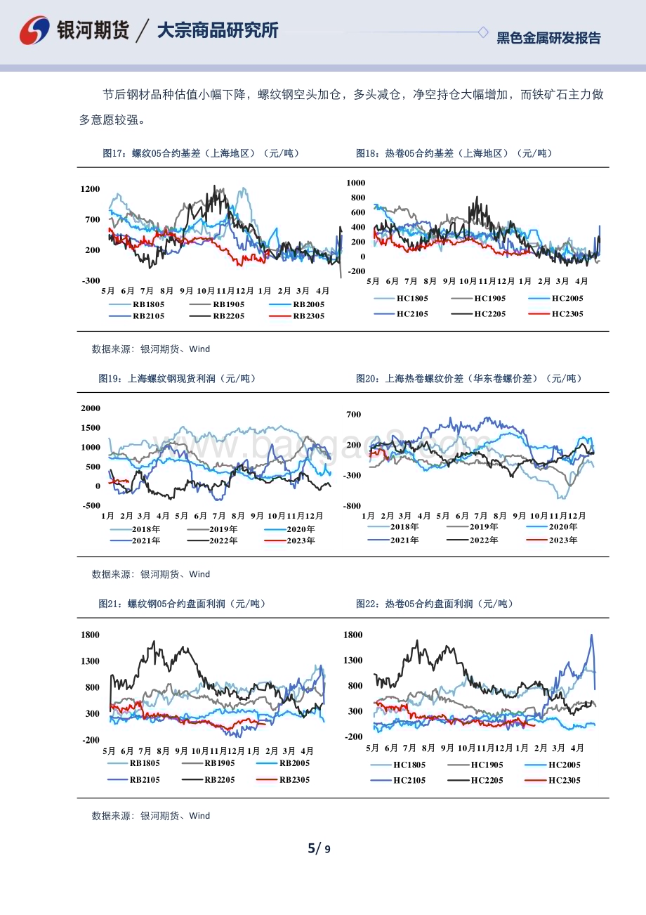 20230206-银河期货-黑色产业链周度策略跟踪报告_9页_1mb.pdf_第5页