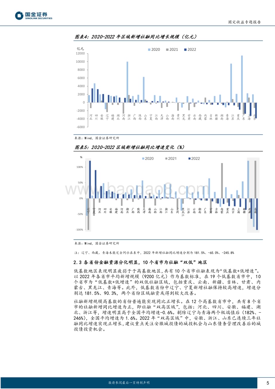 20230224-国金证券-固收专题分析报告_哪些区域新增社融保持高速增长__12页_2mb (1).pdf_第5页
