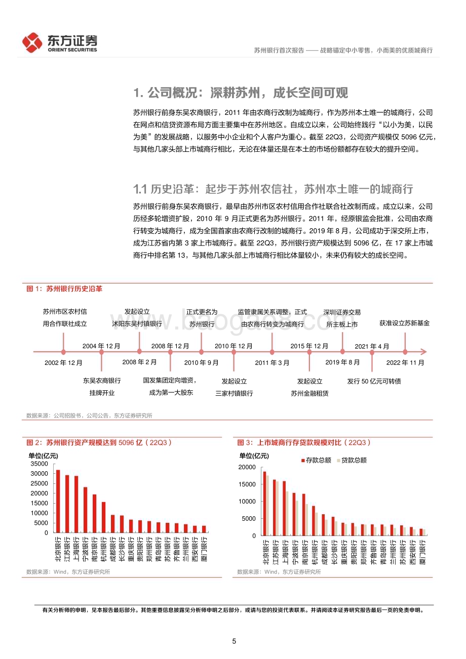 深度报告-20230212-东方证券-苏州银行-002966.SZ-苏州银行首次覆盖报告_战略锚定中小零售_小而美的优质城商行_30页_992kb (1).pdf_第5页
