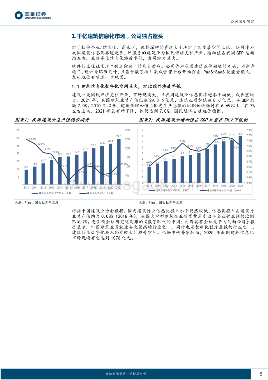 深度报告-20230113-国金证券-广联达-002410.SZ-造价为盾_施工为矛_剑指一体化数字建筑平台_30页_3mb.pdf_第5页