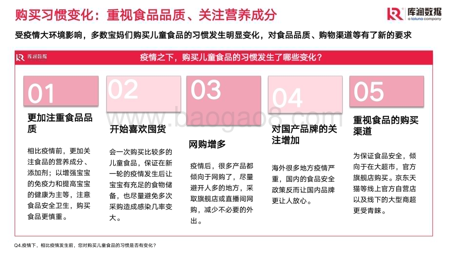 库润数据：儿童零食市场现状和趋势洞察_23页_2mb.pdf_第3页