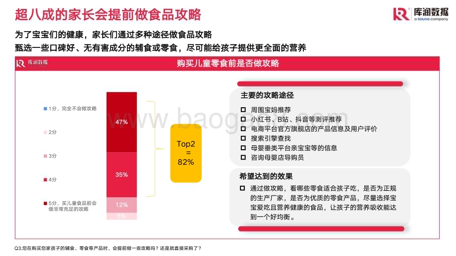 库润数据：儿童零食市场现状和趋势洞察_23页_2mb.pdf_第4页