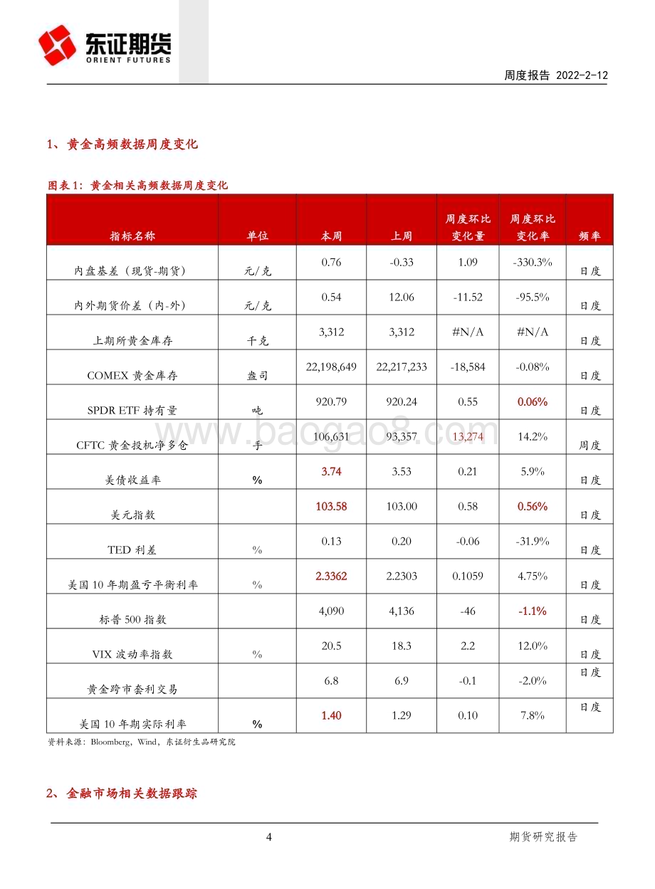20230212-东证期货-黄金周度报告_静候美国通胀数据_黄金延续震荡格局_11页_3mb (1).pdf_第4页