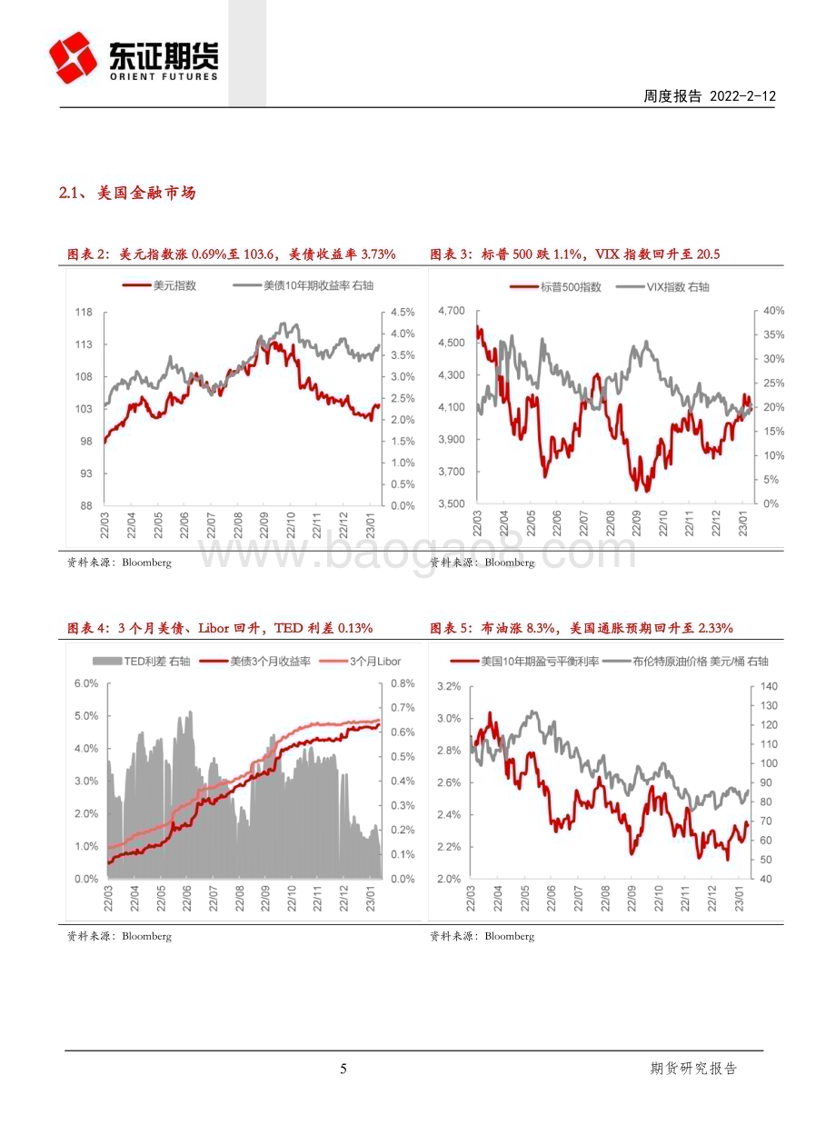 20230212-东证期货-黄金周度报告_静候美国通胀数据_黄金延续震荡格局_11页_3mb (1).pdf_第5页