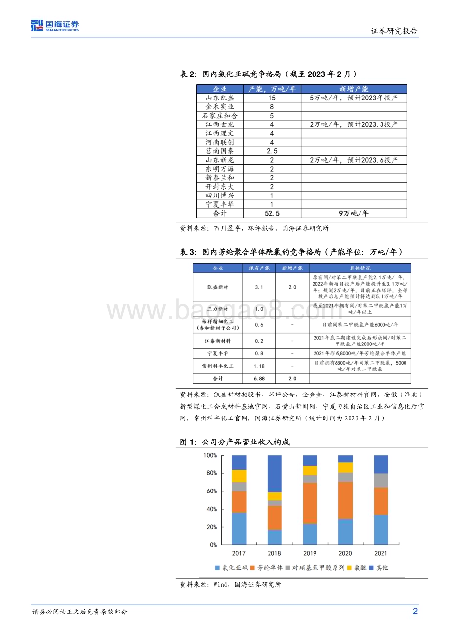 20230223-国海证券-凯盛新材-301069.SZ-点评报告_重点项目有序推进_依托氯化亚砜产业链进军新型锂盐LiFSI_9页_749kb (1).pdf_第2页