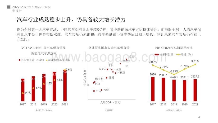 2022-2023车载电器趋势洞察报告.pdf_第4页