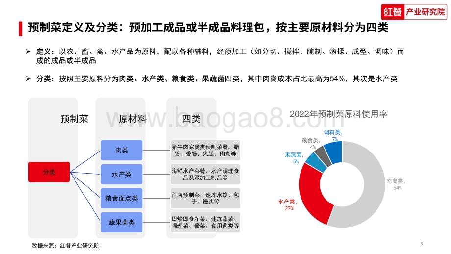 红餐：中国水产预制菜研究报告2023_36页_2mb.pdf_第3页