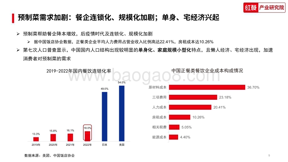 红餐：中国水产预制菜研究报告2023_36页_2mb.pdf_第5页
