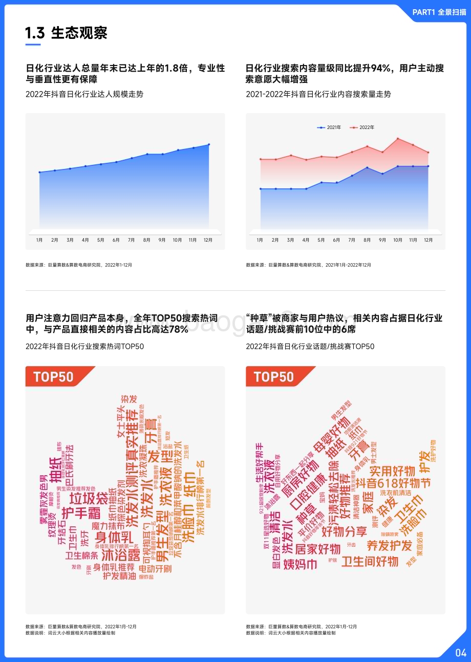 巨量算数：2022抖音日化行业年度盘点_16页_25mb.pdf_第5页