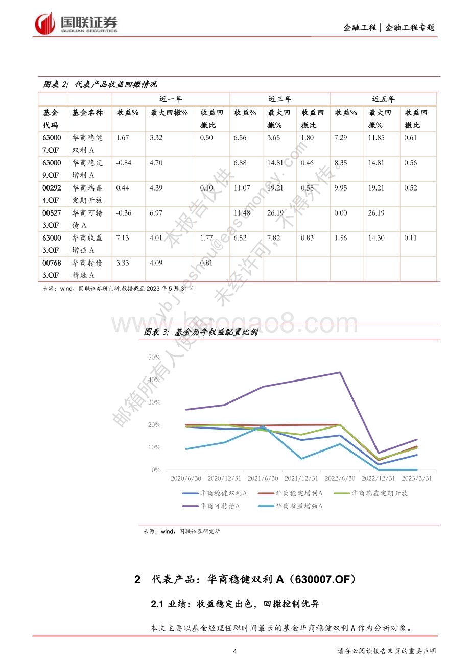 20230607-国联证券-华商基金张永志投资研究报告_攻守兼备_以稳制胜的固收+老将_20页_926kb.pdf_第4页