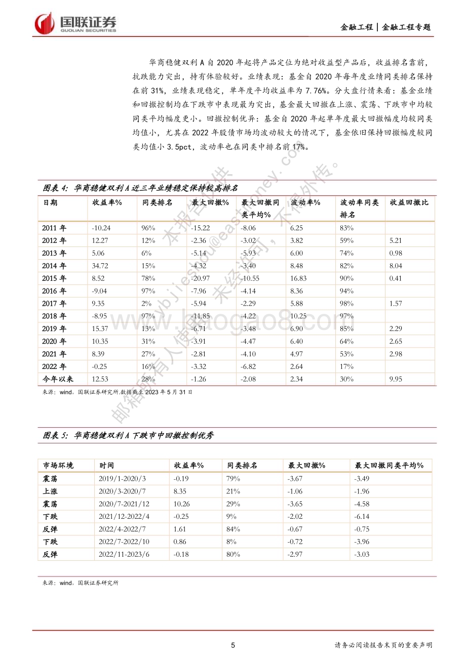 20230607-国联证券-华商基金张永志投资研究报告_攻守兼备_以稳制胜的固收+老将_20页_926kb.pdf_第5页