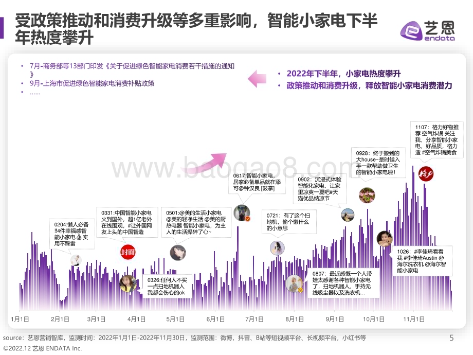 艺恩：2022小家电赛道趋势洞察_29页_3mb.pdf_第5页