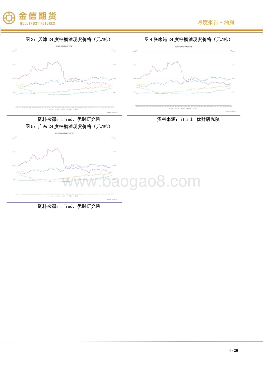 20230205-金信期货-油脂·月度报告_供需双弱→双强_20页_1mb.pdf_第4页