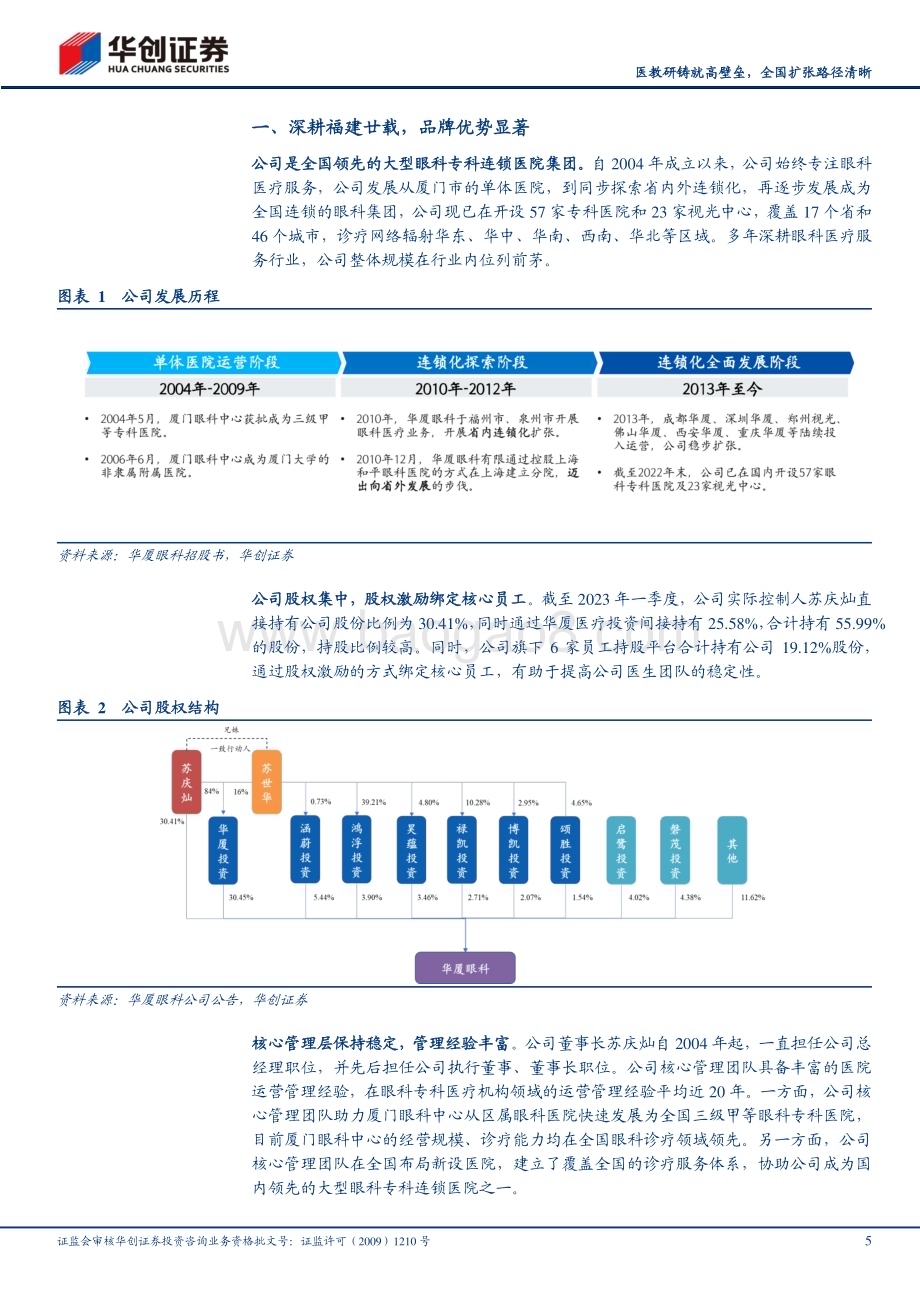深度报告-20230606-华创证券-华厦眼科-301267.SZ-深度研究报告_医教研铸就高壁垒_全国扩张路径清晰_23页_2mb.pdf_第5页