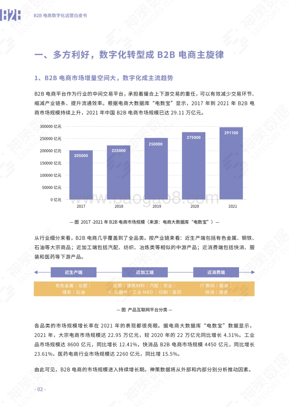 神策研究院：B2B电商数字化运营白皮书_29页_13mb (1).pdf_第4页