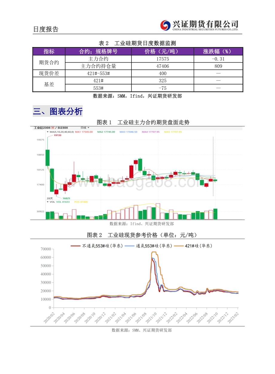 20230223-兴证期货-工业硅日度报告_6页_680kb.pdf_第4页