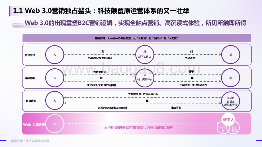 甲子光年：Web3.0之数字人营销白皮书_33页_15mb.pdf_第4页