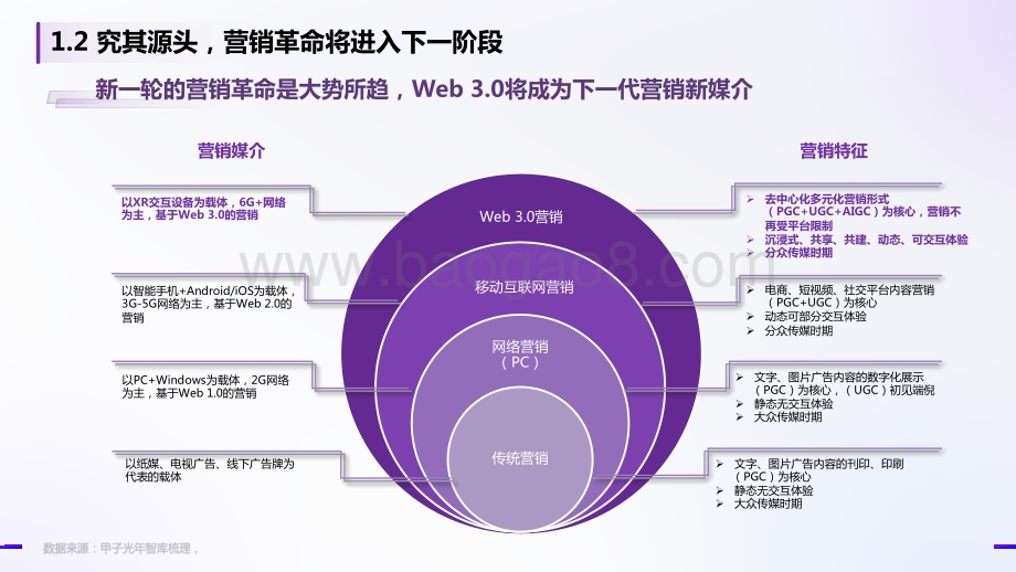 甲子光年：Web3.0之数字人营销白皮书_33页_15mb.pdf_第5页