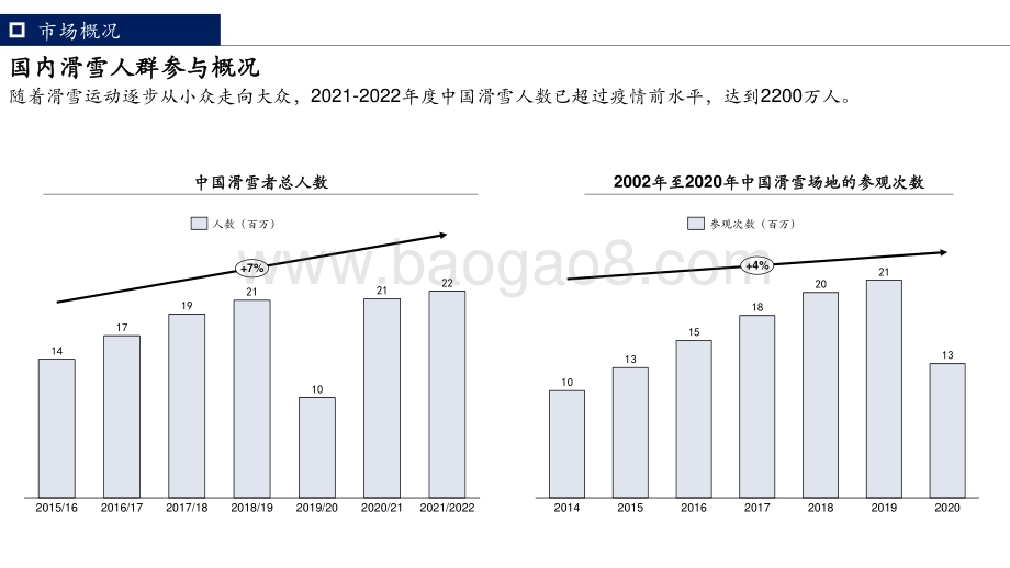 煜寒咨询：滑雪人群洞察报告_18页_1mb.pdf_第5页
