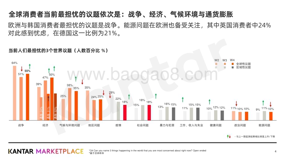 凯度：全球消费者动态与2023品牌营销策略_42页_4mb (2).pdf_第4页