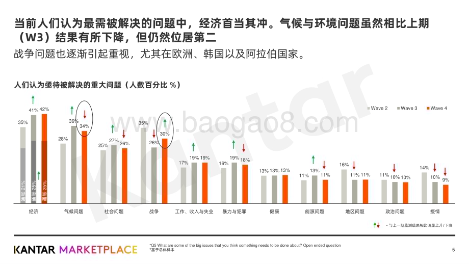 凯度：全球消费者动态与2023品牌营销策略_42页_4mb (2).pdf_第5页