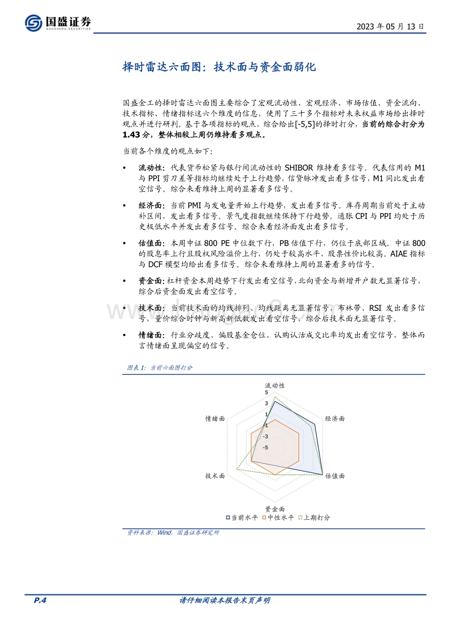 20230513-国盛证券-量化分析报告_择时雷达六面图_技术面与资金面弱化_23页_1mb.pdf_第4页