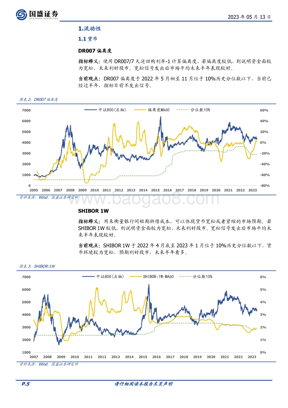 20230513-国盛证券-量化分析报告_择时雷达六面图_技术面与资金面弱化_23页_1mb.pdf_第5页