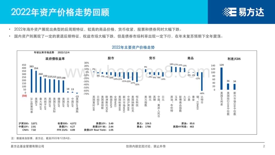 易方达：2023年宏观市场展望_60页_5mb.pdf_第2页