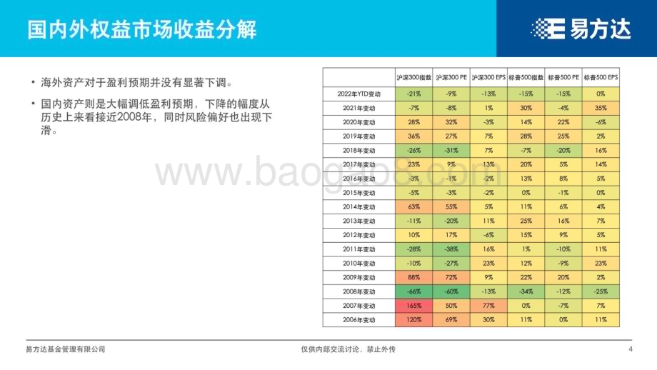 易方达：2023年宏观市场展望_60页_5mb.pdf_第4页