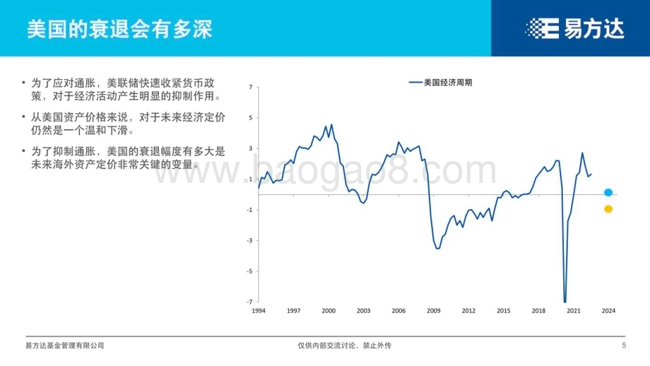 易方达：2023年宏观市场展望_60页_5mb.pdf_第5页