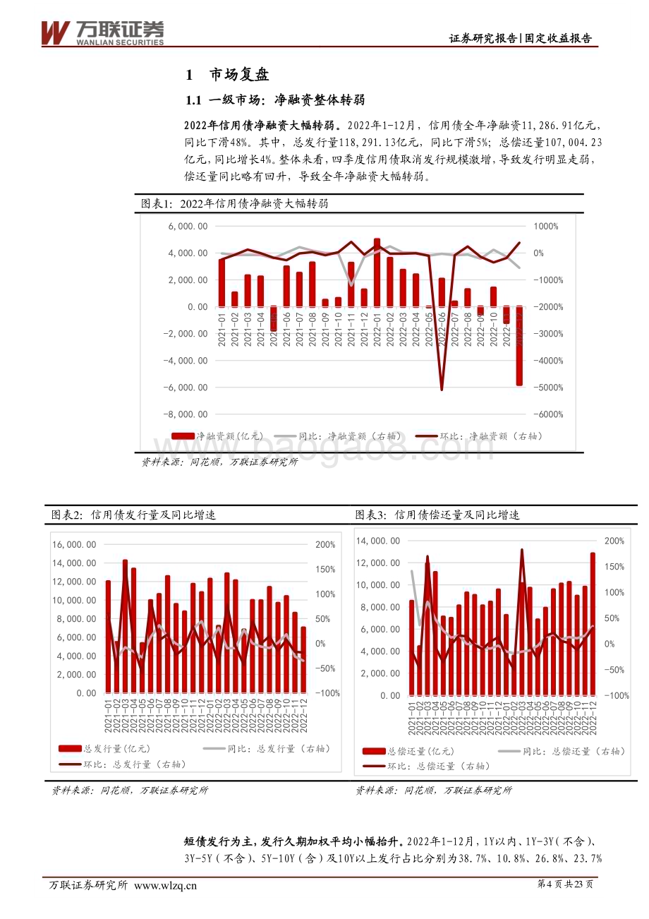20230210-万联证券-2023年信用债投资策略报告_乘风而行_拨云见日_23页_1mb.pdf_第4页